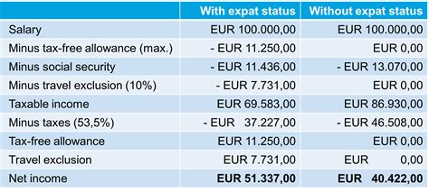 income tax in belgium
